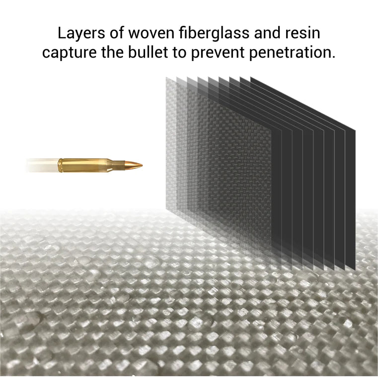 Bullet-resistant Panels Defined