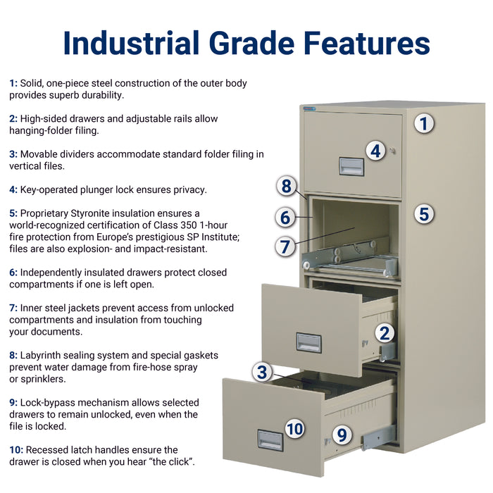 Phoenix Safe lateral file 3 drawer LAT3W31 details Covenant Security Equipment