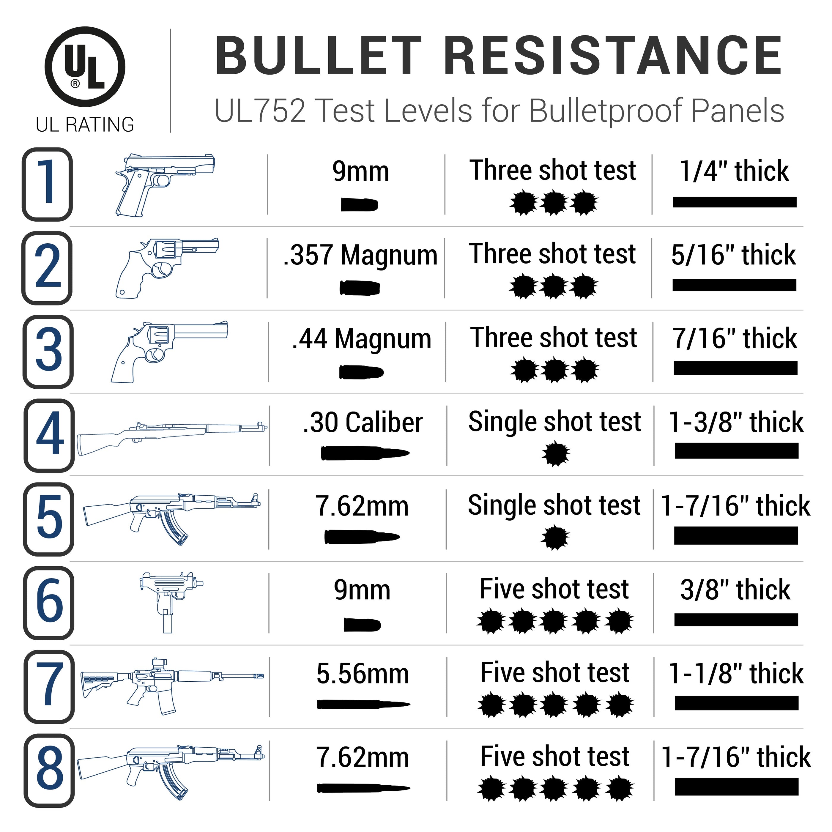 First Level Bullets Armorcore Level 3 Bullet and Fire Resistant Fiberglass Wall Panel UL 7 ...
