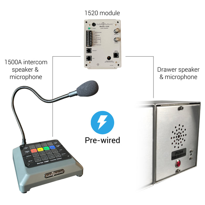 Intercom Package for Combo Transaction Stations