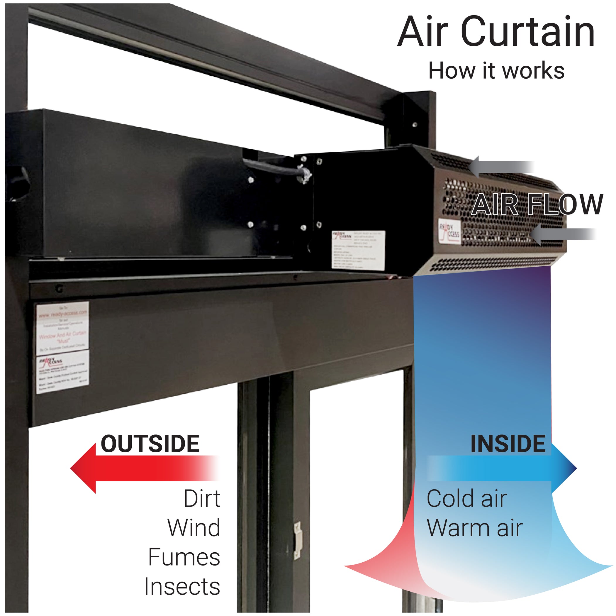 Ready Access RAC-22 Air Curtain — Covenant Security Equipment