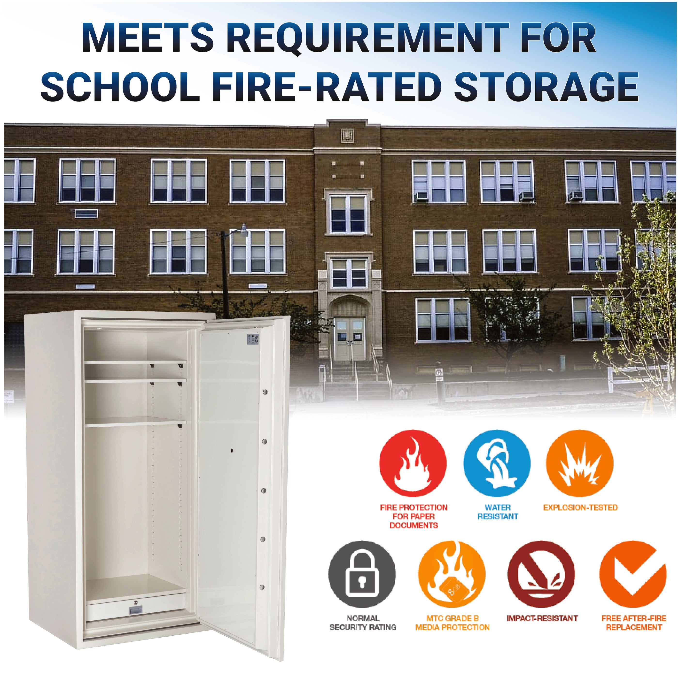 Phoenix 1902, 2 Hour Fireproof Safe with Digital Lock, Protection from ...