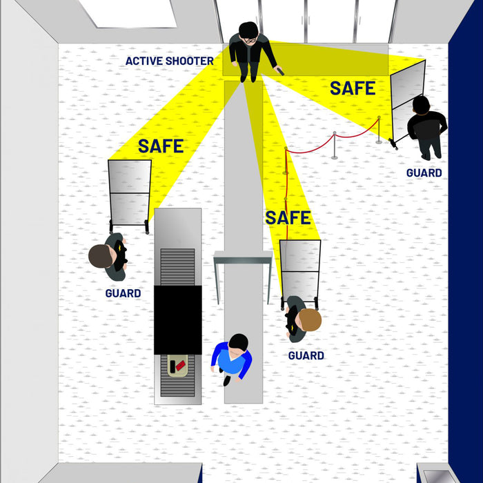 Illustration of an active shooter scenario showing guards using Mobile Safe Shield™ units to create safe defensive zones and block the attacker’s line of fire.