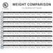 Armorcore Covenant Security Equipment Bullet resistant panel size options weight comparison
