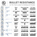 Armorcore Covenant Security Equipment Bullet resistant panel size options UL test levels