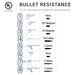 Armortex bullet resistant package receiver bullet resistance levels
