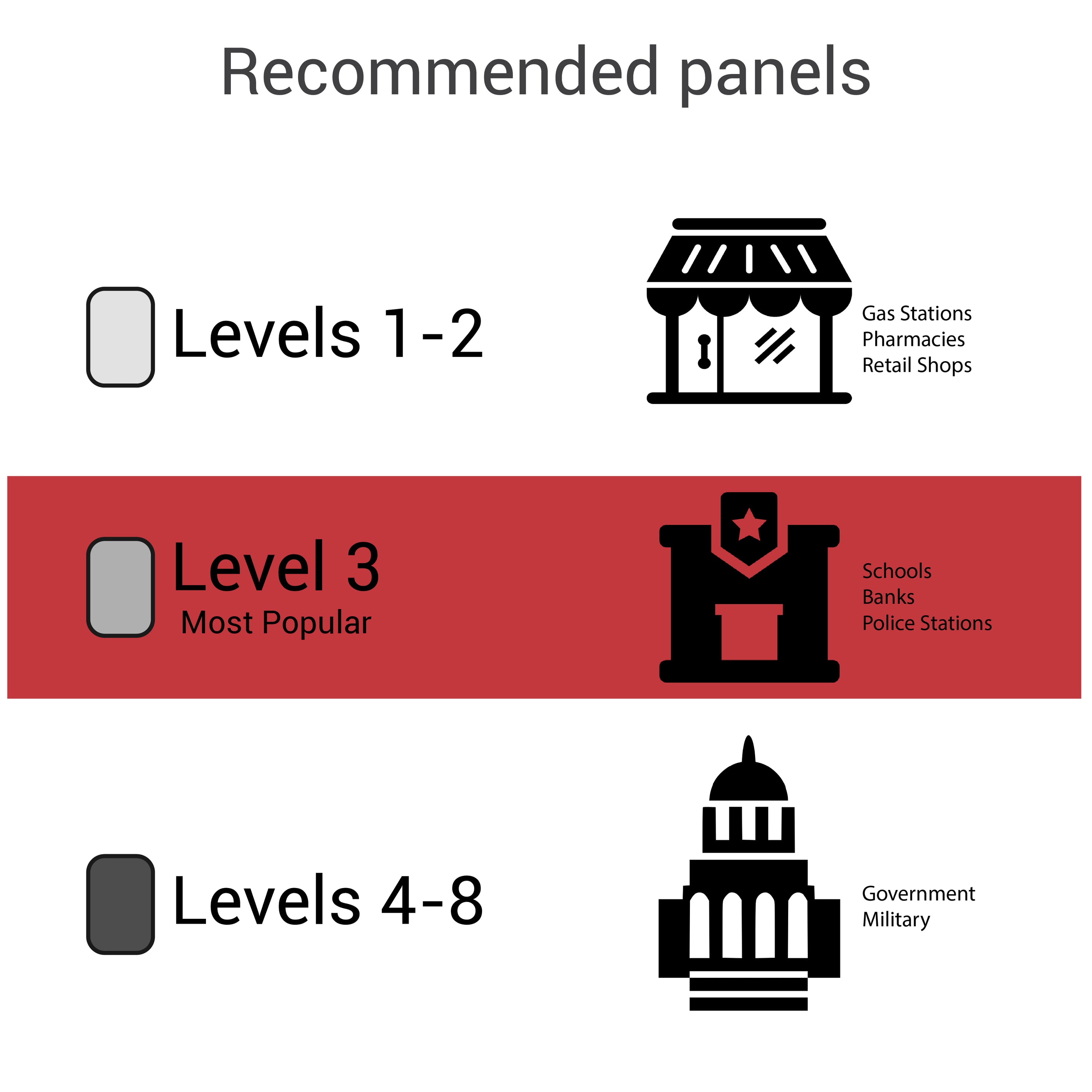 Armortex Bullet Resistant and Fire Rated Wall Panels — Covenant ...