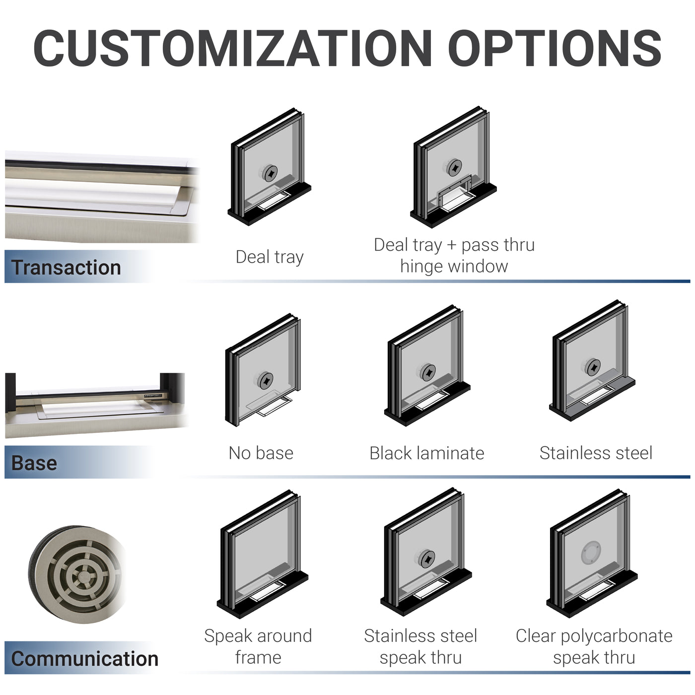 Armortex Maximum Security Transaction Ticket Window | Customizable Opt ...