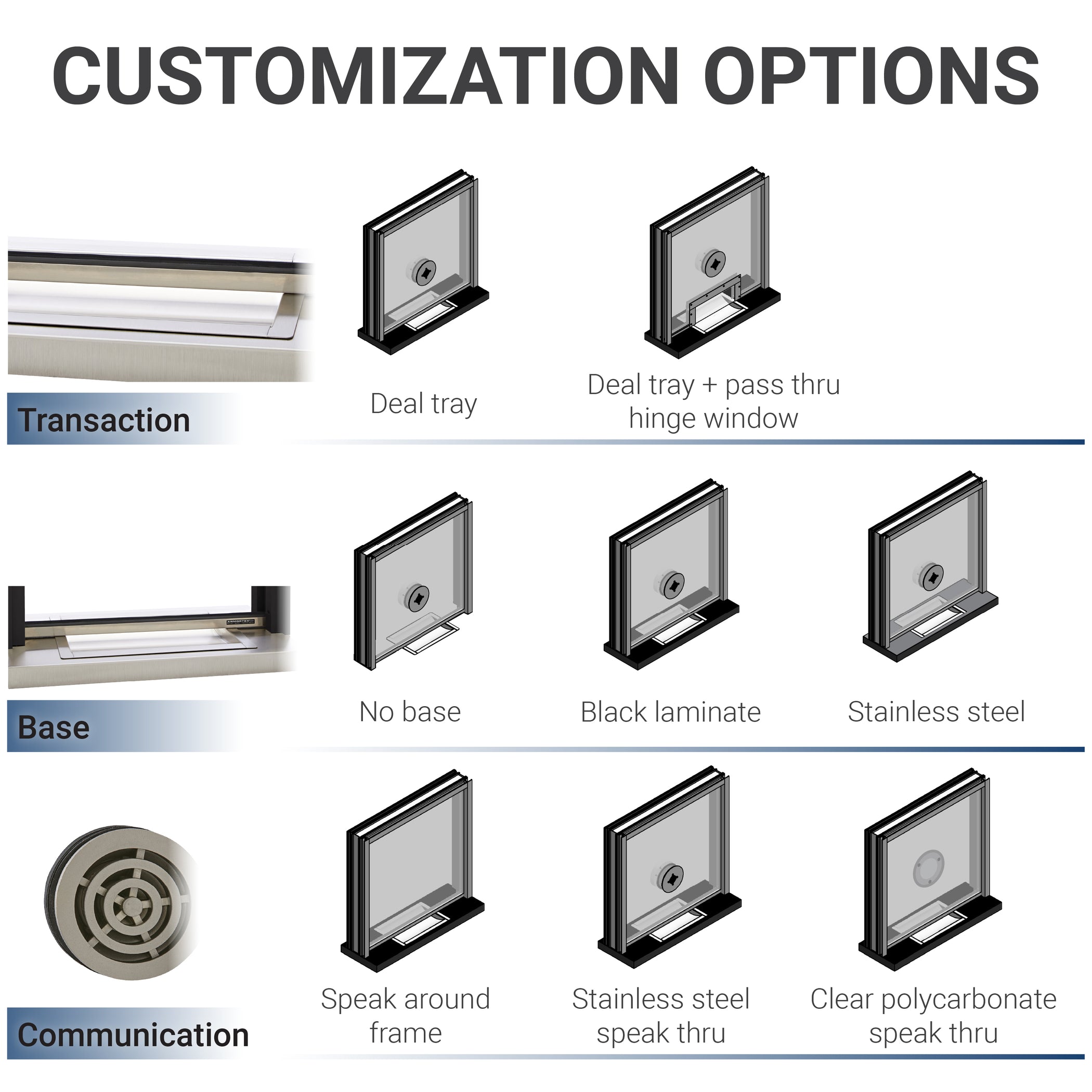 Armortex Armortex Maximum Security Transaction Ticket Window | Customizable Opt ...