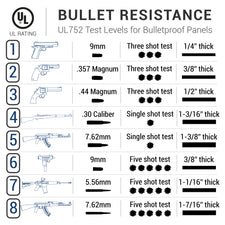 Armortex Bullet Resistant and Fire Rated Wall Panels — Covenant ...