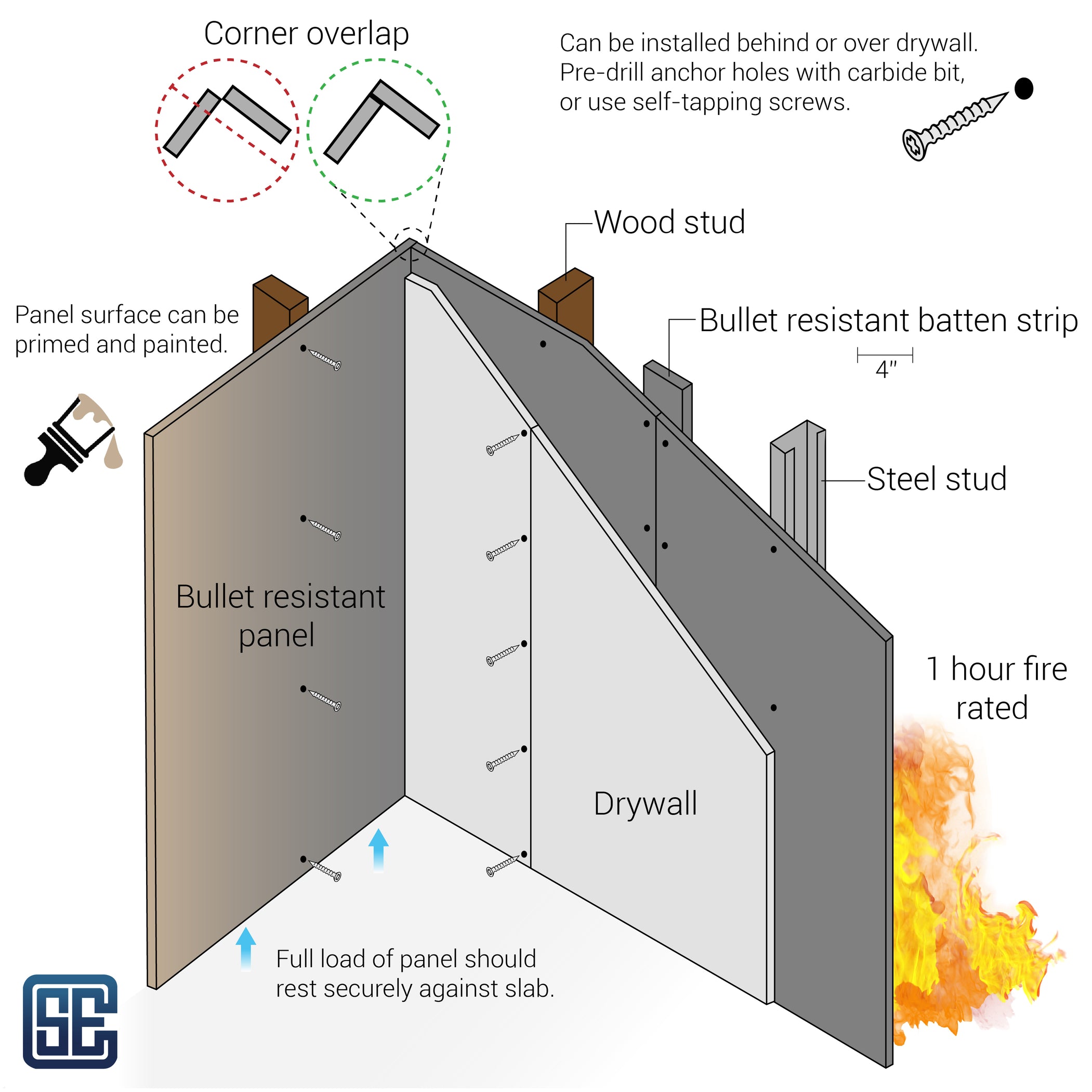 Armortex Bullet Resistant and Fire Rated Wall Panels — Covenant ...